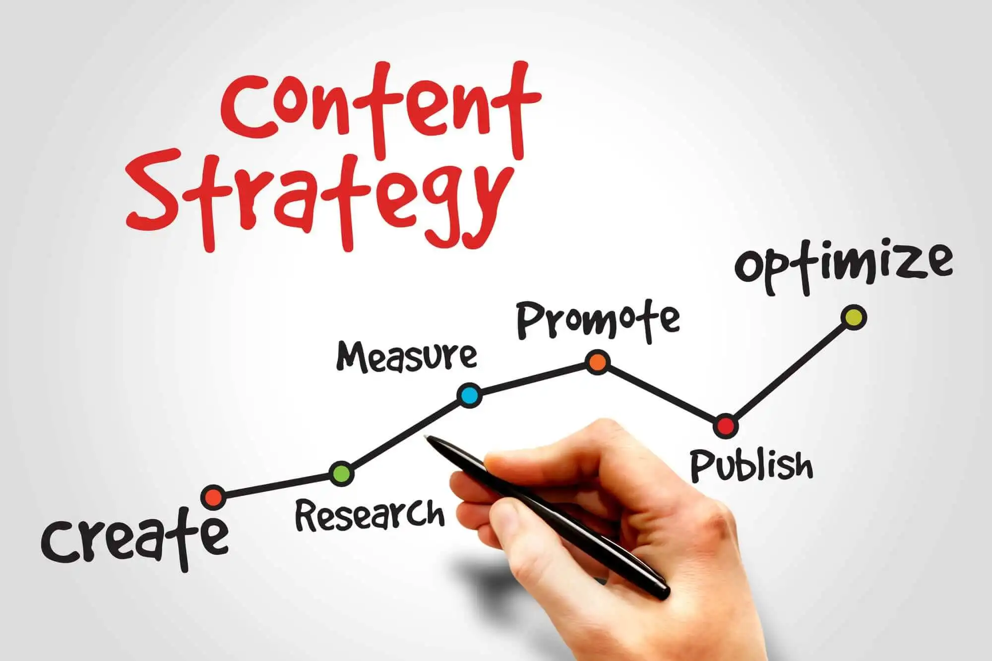 The Power of a Well-Defined Content Strategy