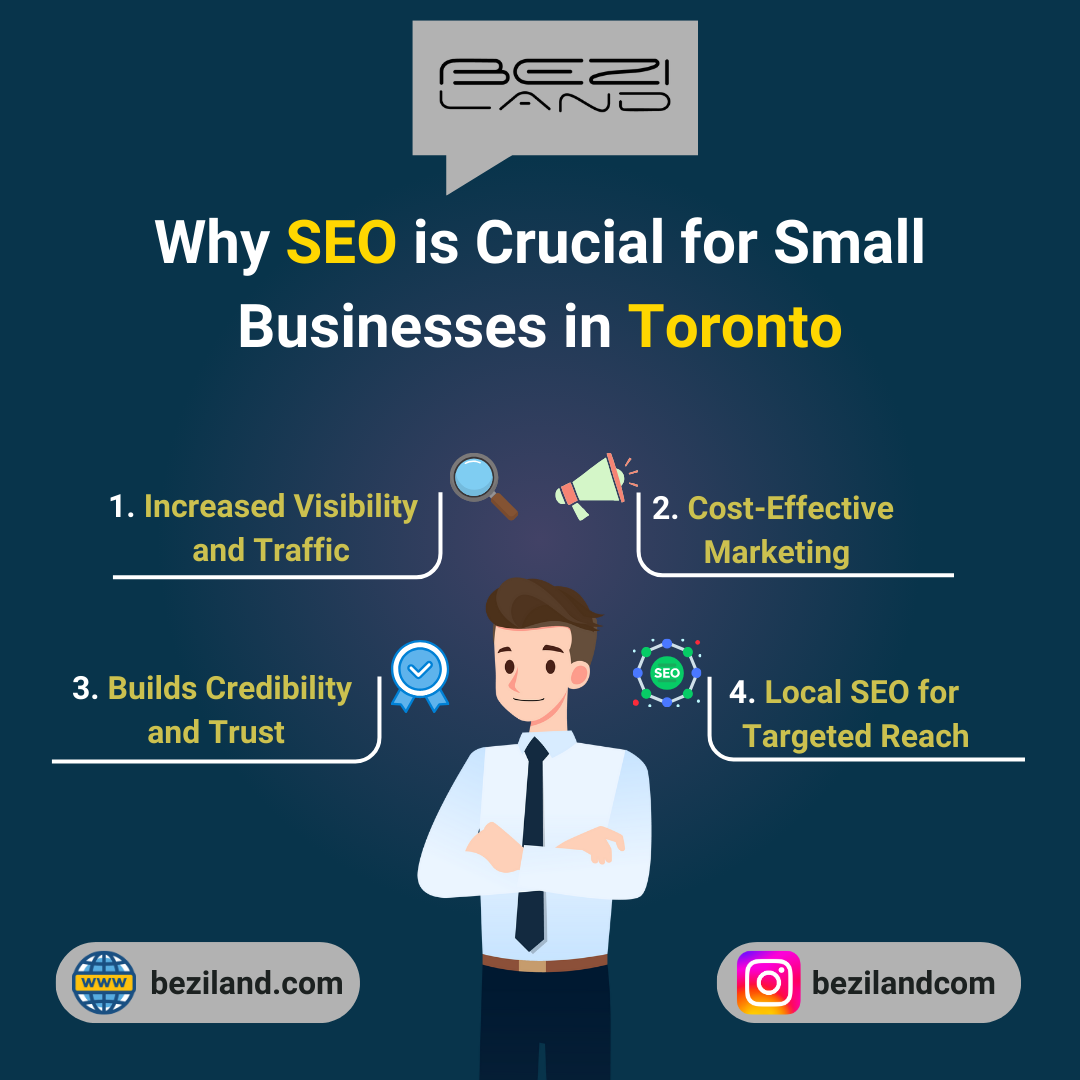 The Best SEO Company for Small Businesses in Toronto: Beziland