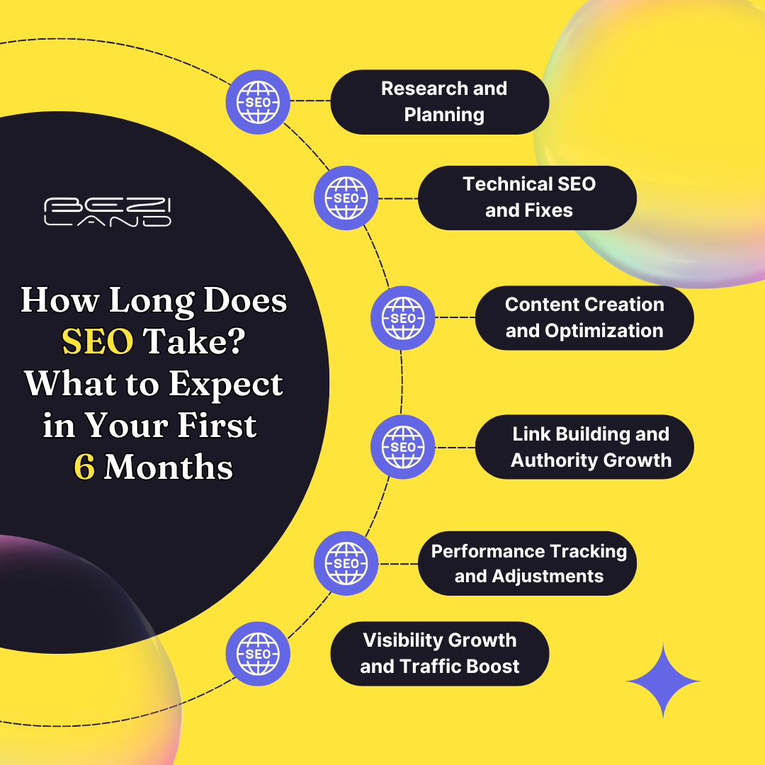 How Long Does SEO Take? What to Expect in Your First 6 Months